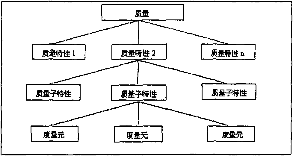 Method for evaluating software quality based on test data