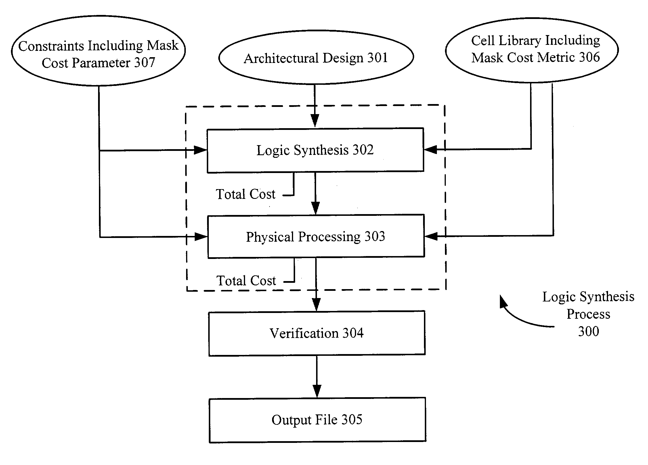 Mask cost driven logic optimization and synthesis