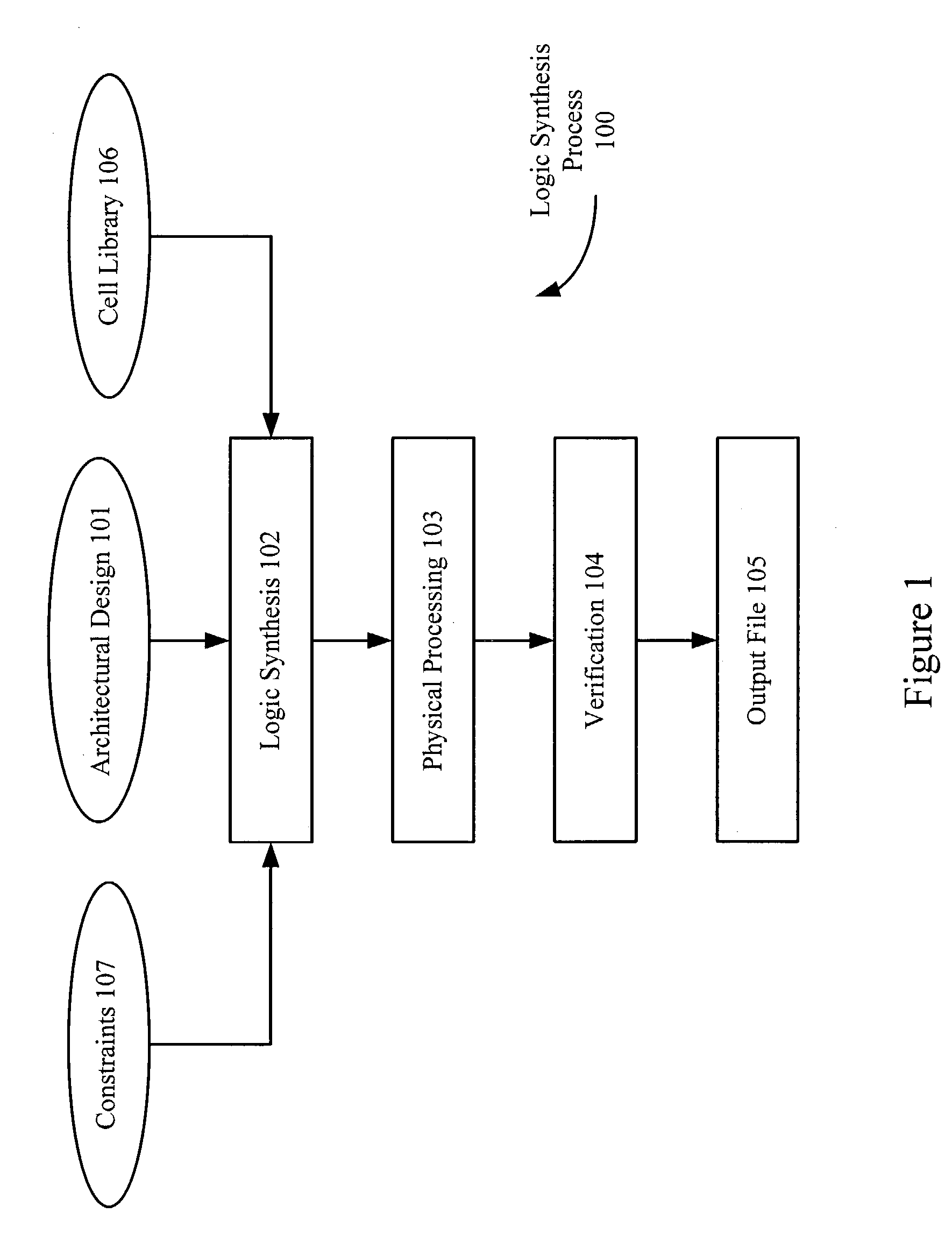 Mask cost driven logic optimization and synthesis