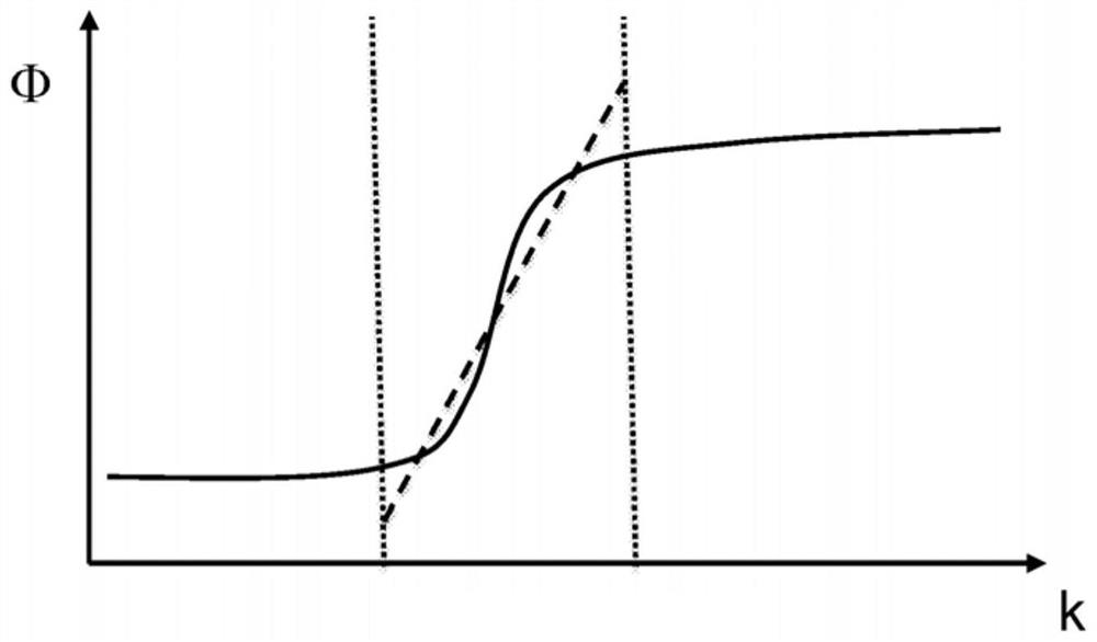 Waveguide element