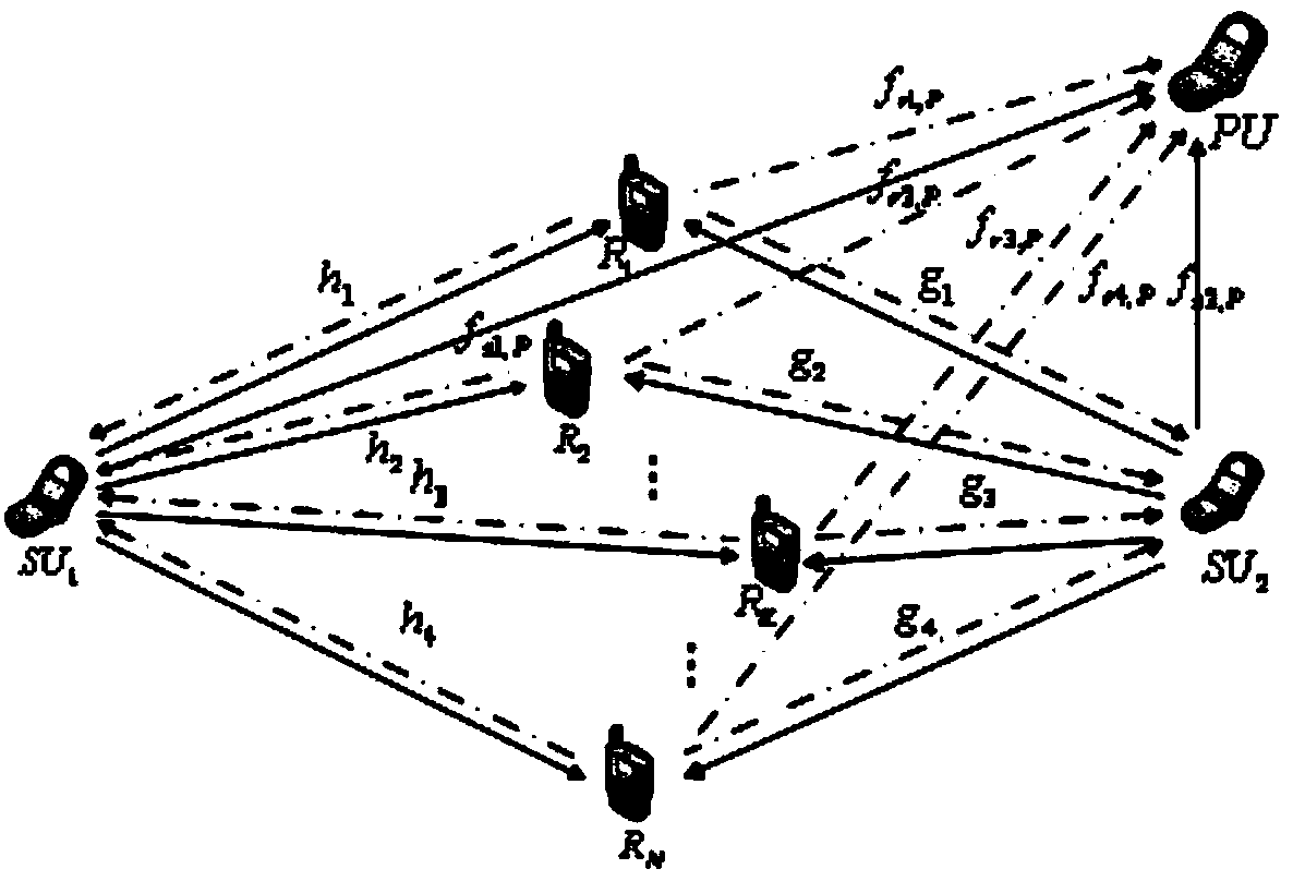 Power distribution method used in cognitive wireless relay network