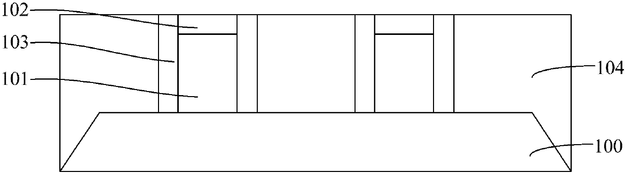 Formation method of semiconductor structure