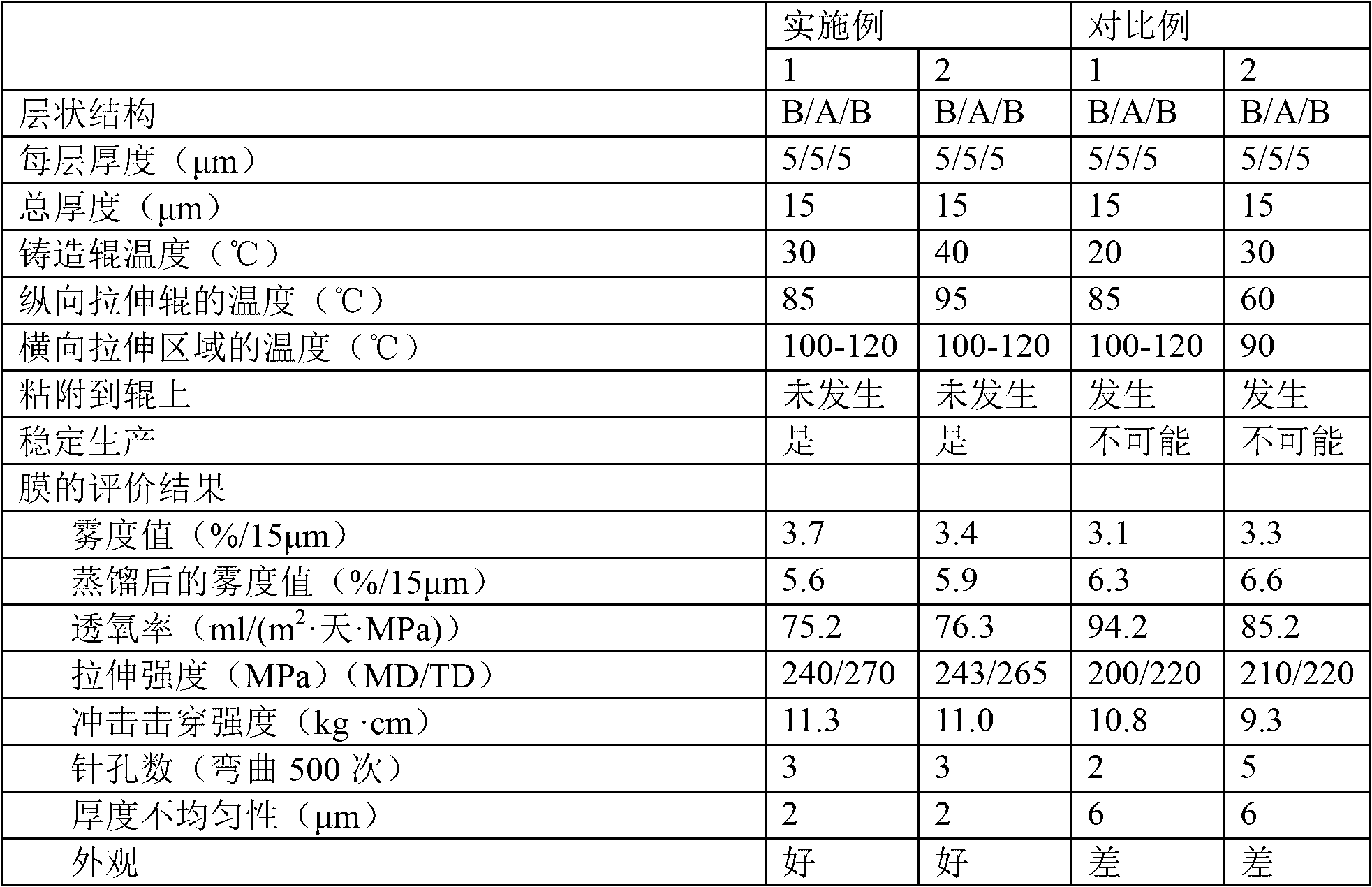 Biaxially stretched, multi-layereded polyamide film and production method thereof