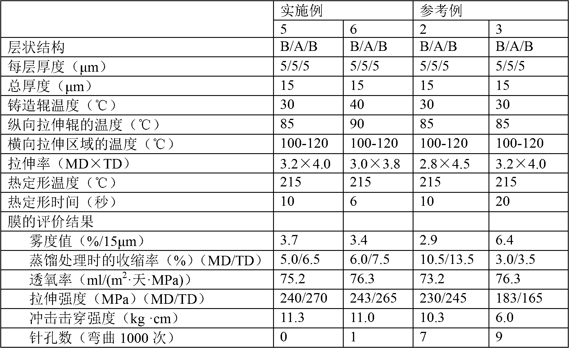 Biaxially stretched, multi-layereded polyamide film and production method thereof