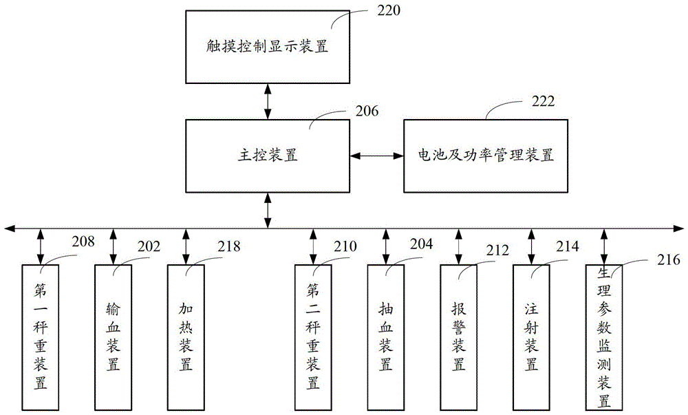 Automatic Synchronous Replacement Blood Transfusion Device