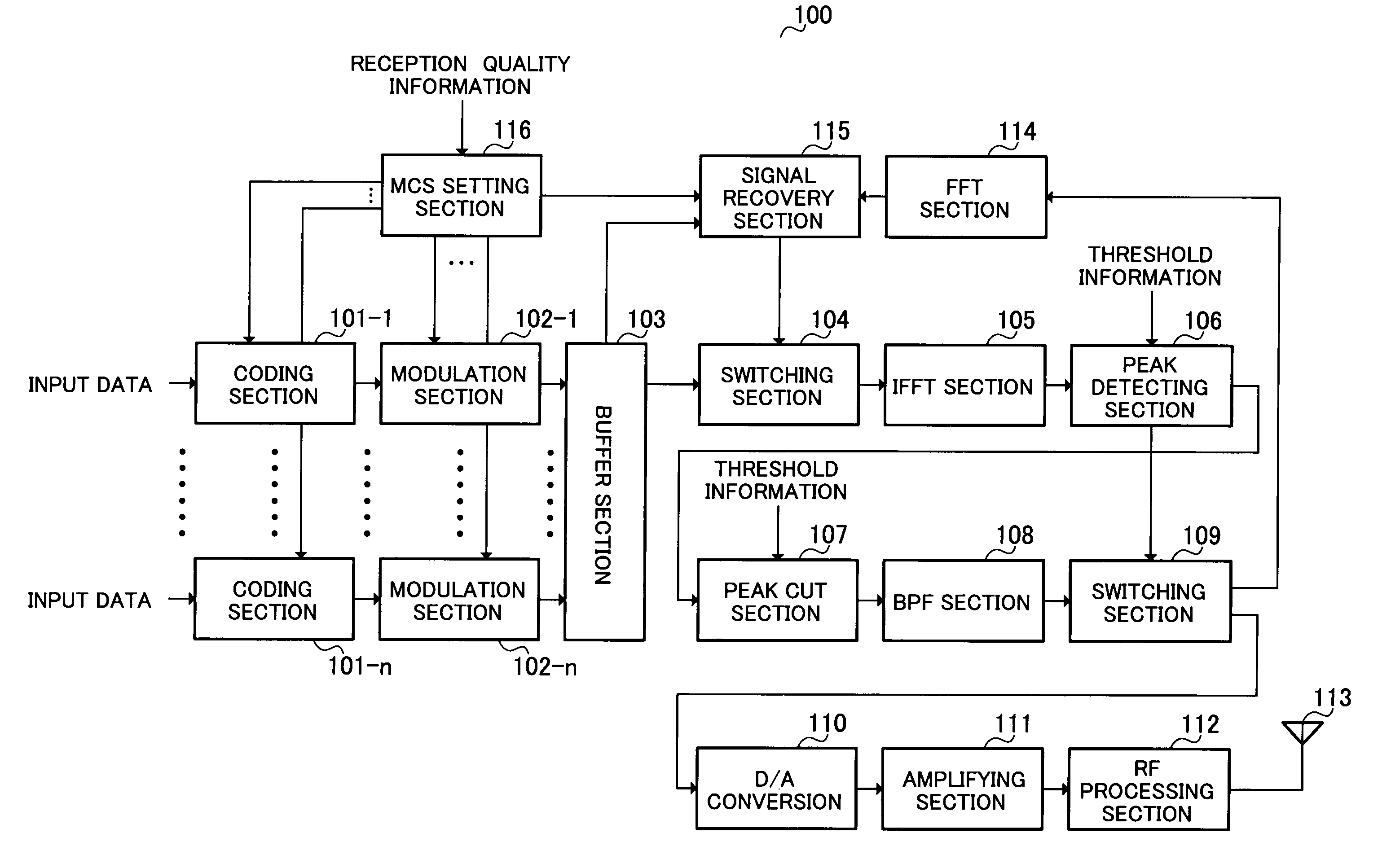 Radio Communication Apparatus and Peak Suppression Method