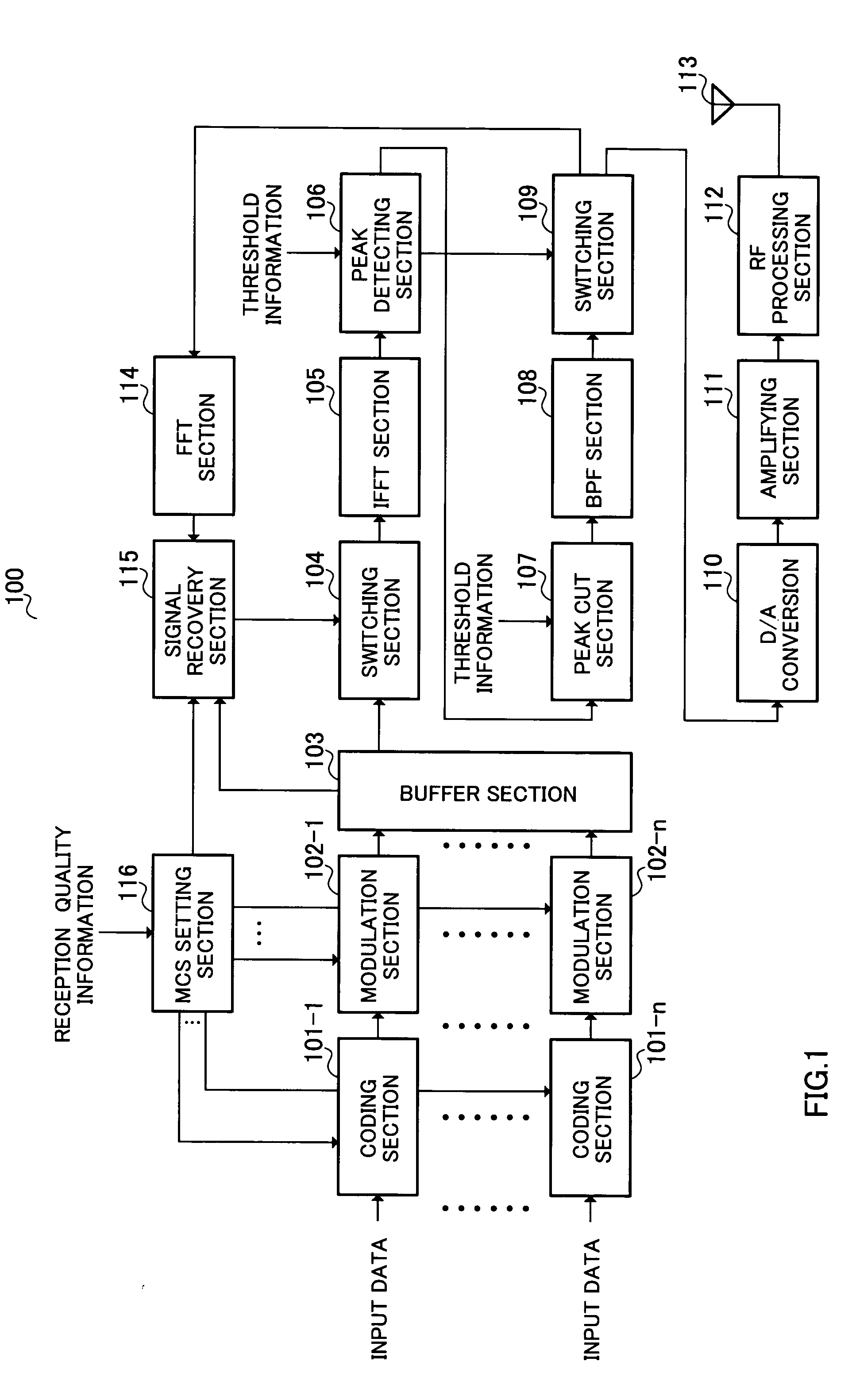 Radio Communication Apparatus and Peak Suppression Method