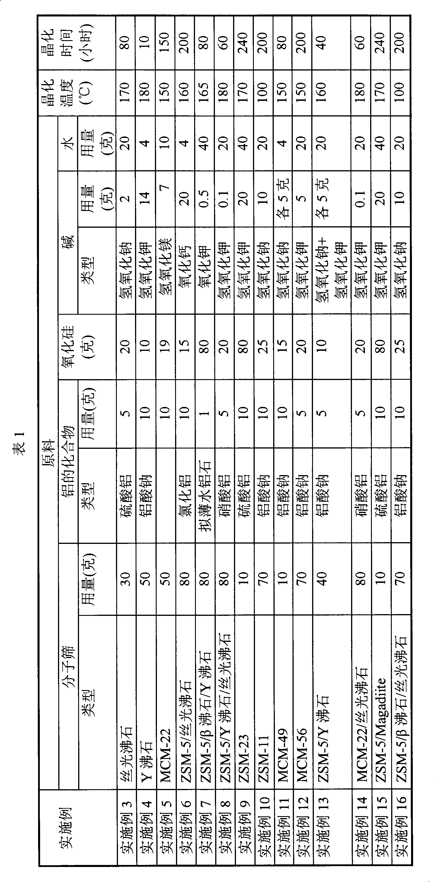 Method for preparing olefins by catalytic cracking of light oil