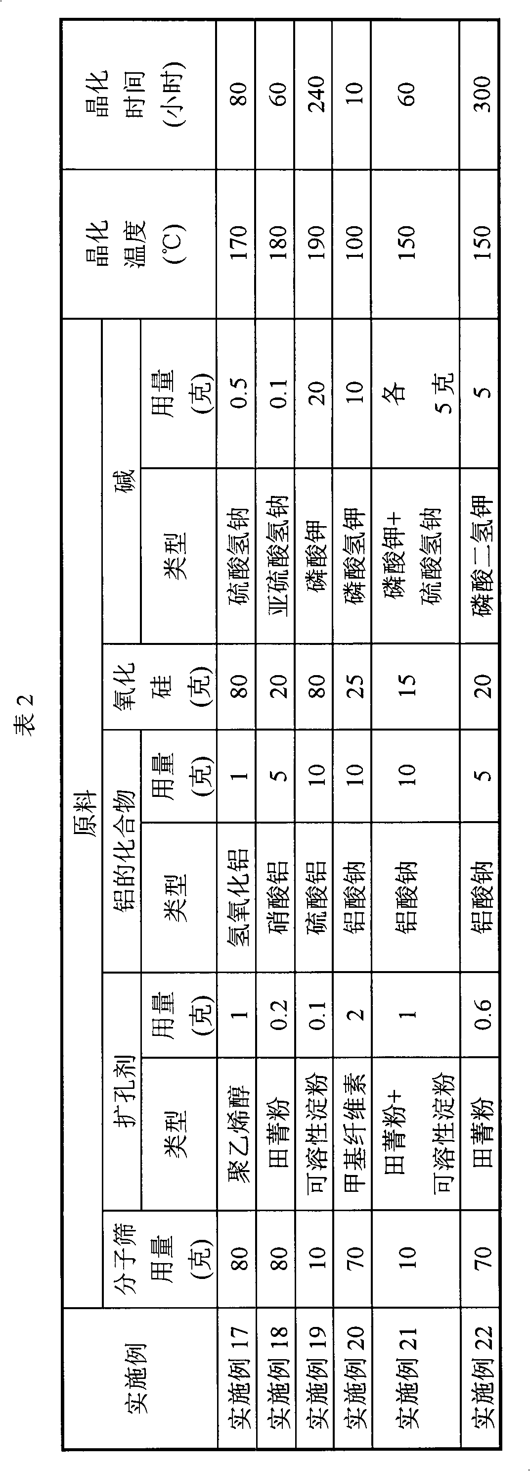 Method for preparing olefins by catalytic cracking of light oil