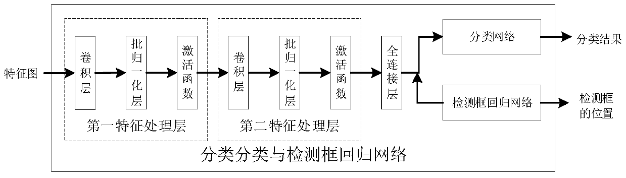 Cerebral hemorrhage analysis method, computer equipment and storage medium