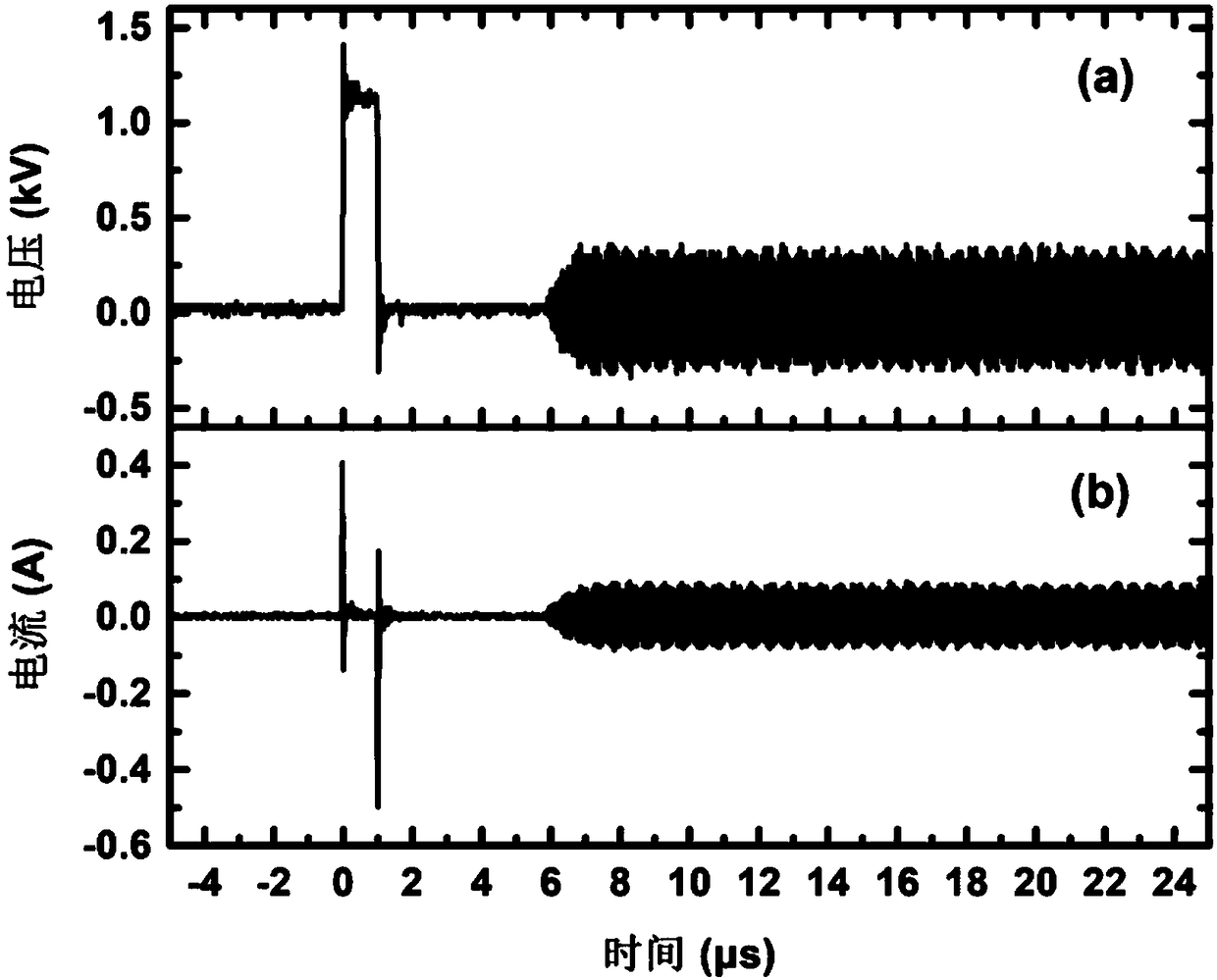 A device and method for assisting radiofrequency glow discharge of a flat plate by an atmospheric pressure pulse