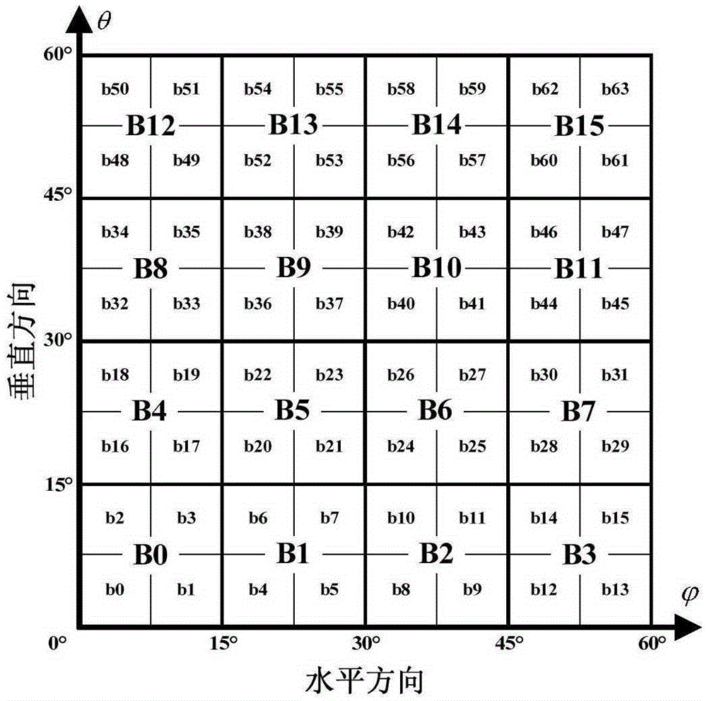 Uplink access method, user device and base station