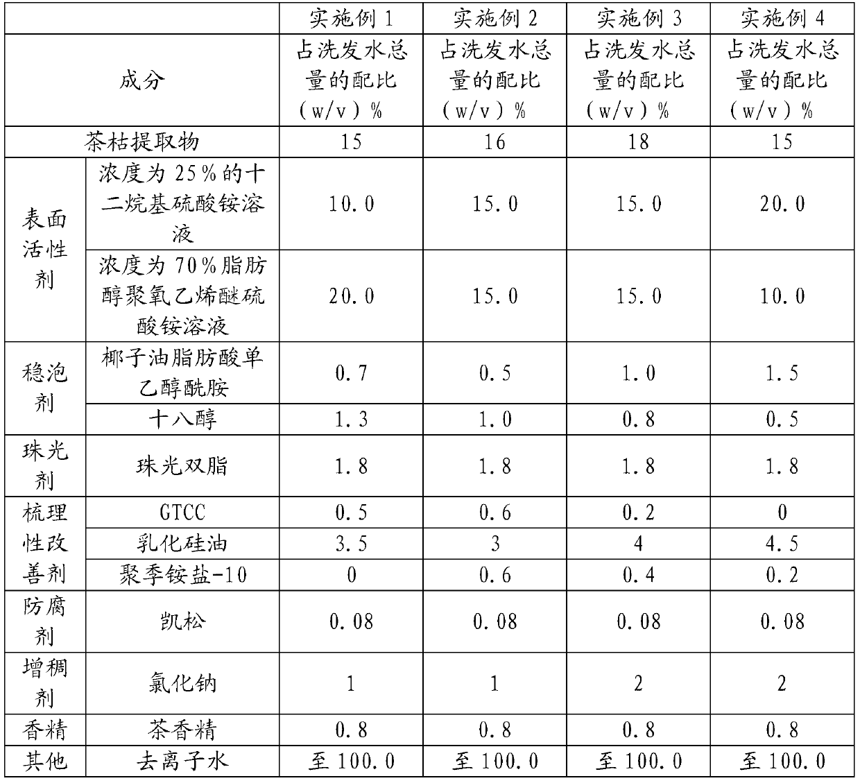 Shampoo containing tea seed cake extract and preparation method thereof