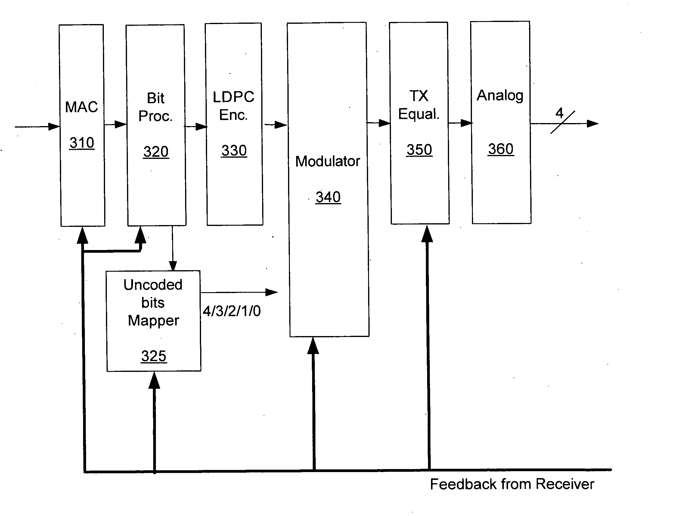 Multiple modulation rate 10Gbase-T transmission