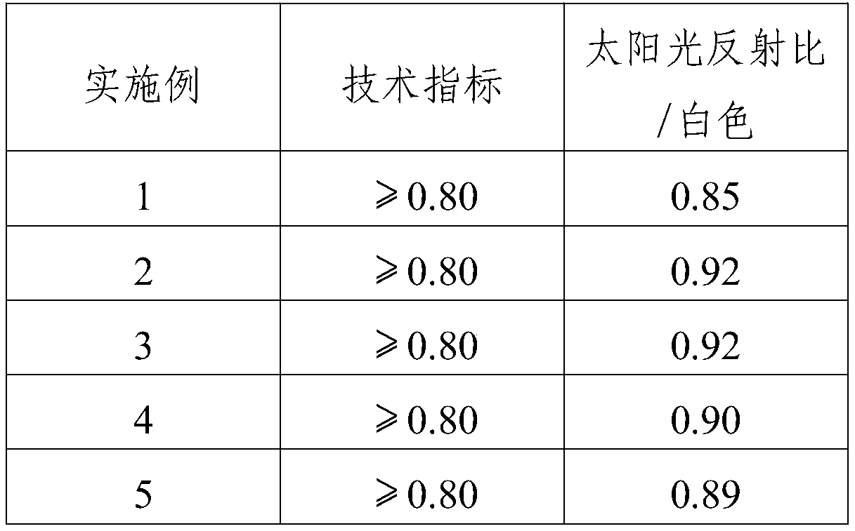 Decorative reflective coating and preparation method thereof