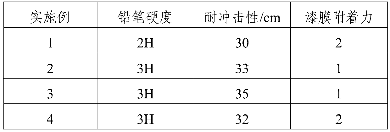 Decorative reflective coating and preparation method thereof