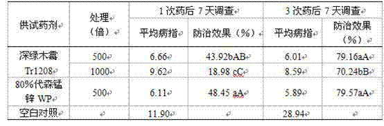 Trichoderma atroviride preparation for preventing and controlling vegetable fungal diseases and preparation method of trichoderma atroviride preparation thereof