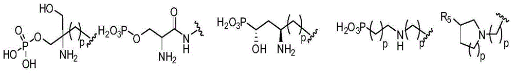 S1P antagonists as adjunct ocular hypotensives