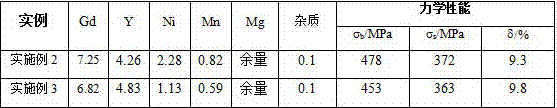 A kind of high-strength and high-plasticity mg-gd-y-ni-mn alloy and preparation method thereof