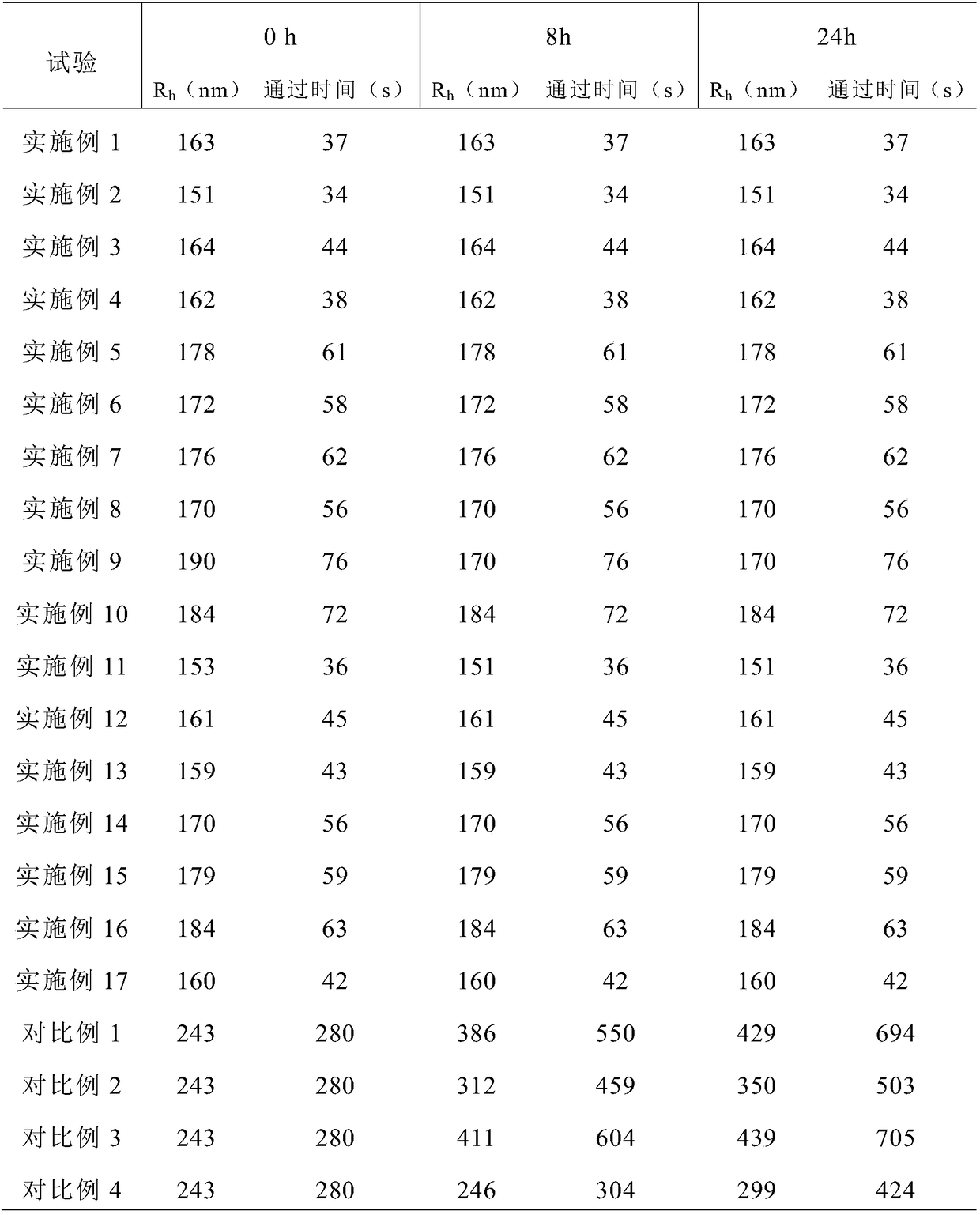 Composition for maintaining stability of residual polymer in polymer flooding produced water, and applications thereof