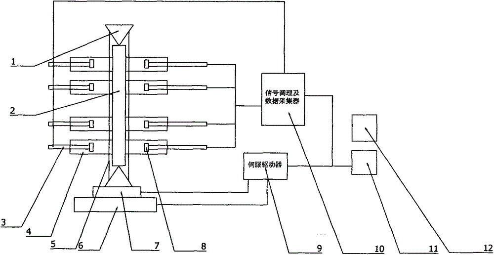 A multi-station multi-parameter high-precision measurement method and device for light curtain type shaft parts