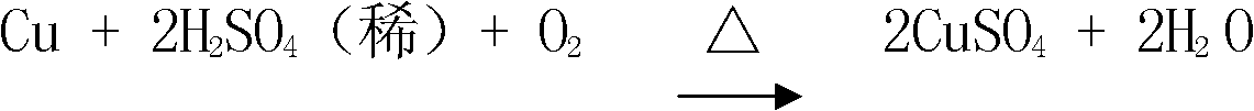 Process method for producing copper sulfate by using copper scale at normal temperature and normal pressure