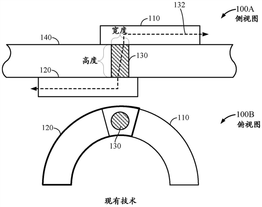 High Performance Inductors