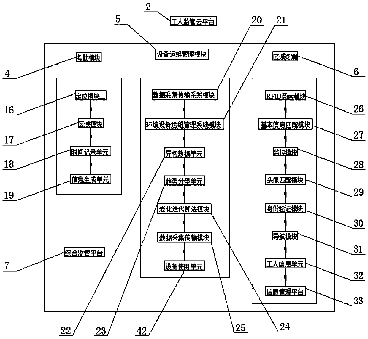 A global supervision system for equipment and workers