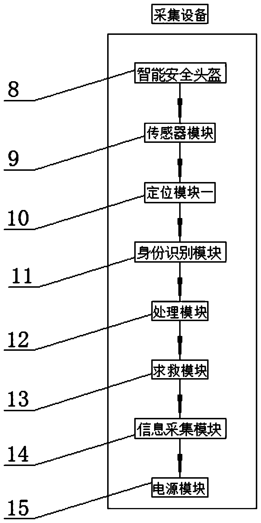 A global supervision system for equipment and workers