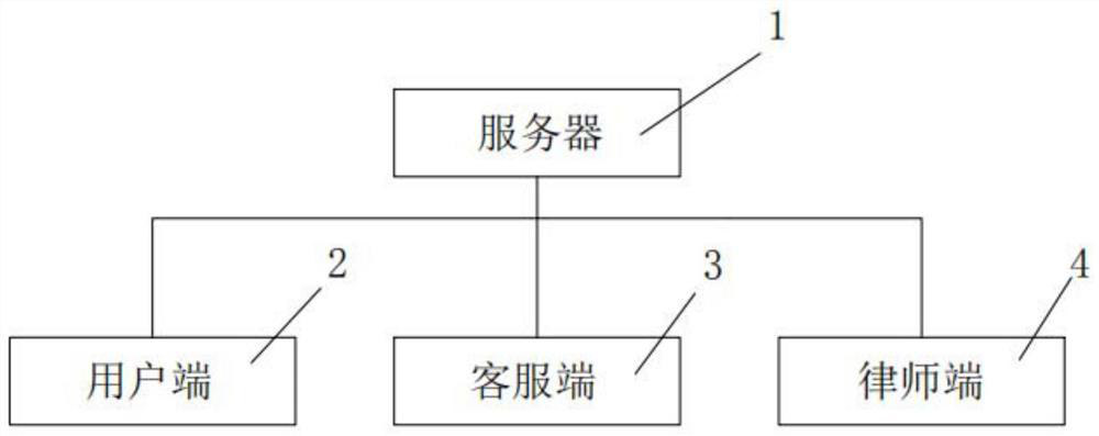 Legal consultation interaction method and device based on artificial intelligence