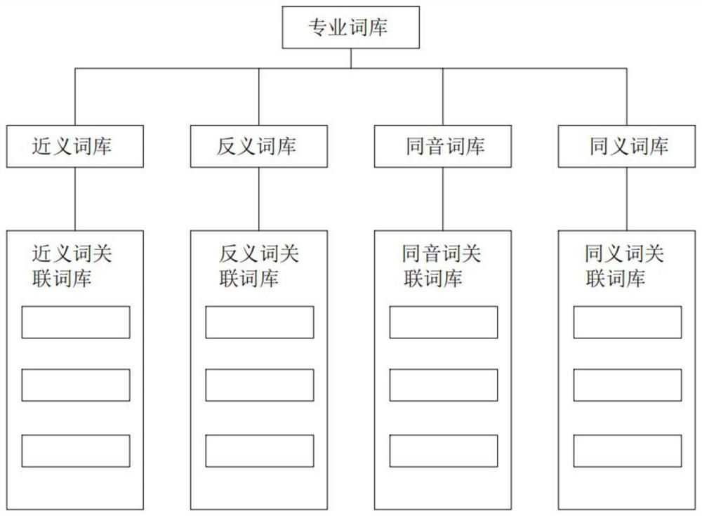 Legal consultation interaction method and device based on artificial intelligence