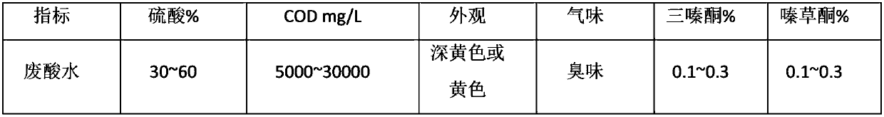 Recovery device and cyclic utilization method for waste acid water in metribuzin production