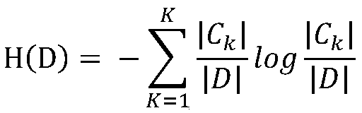 Deformed steel bar futures price rise and fall probability prediction method