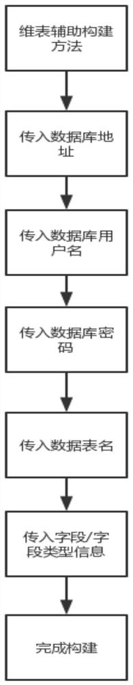 A data exchange system that supports interaction between stream data and batch data in the gaia system