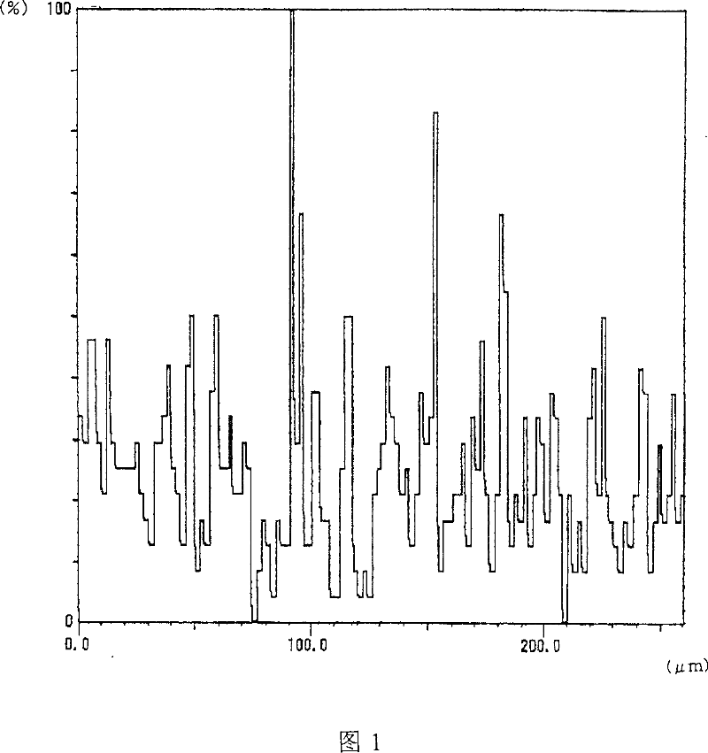 Positive pole active matter for non-aqueous electrolyte secondary cell and non-aqueous electrolyte secondary cell