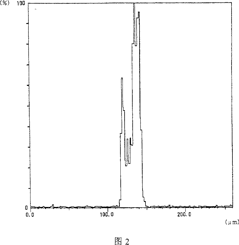 Positive pole active matter for non-aqueous electrolyte secondary cell and non-aqueous electrolyte secondary cell