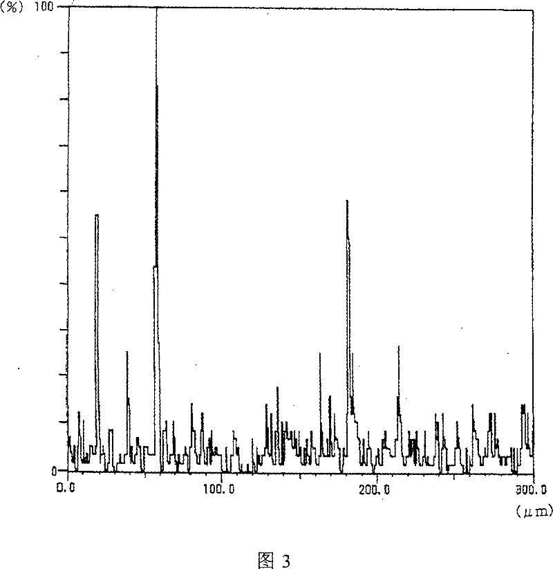 Positive pole active matter for non-aqueous electrolyte secondary cell and non-aqueous electrolyte secondary cell