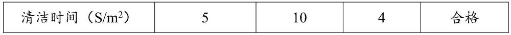 Preparation method and application of environment-friendly water-based cleaning agent for building