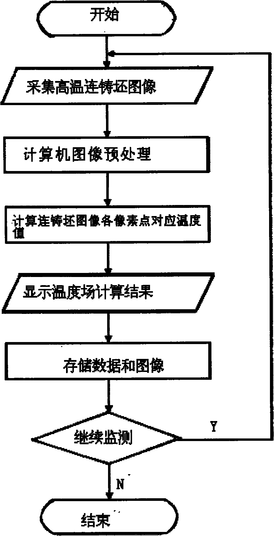 High-temperature slab imaging temperature detecting system in secondary cooling zone of continuous casting machine and temperature detecting method thereof