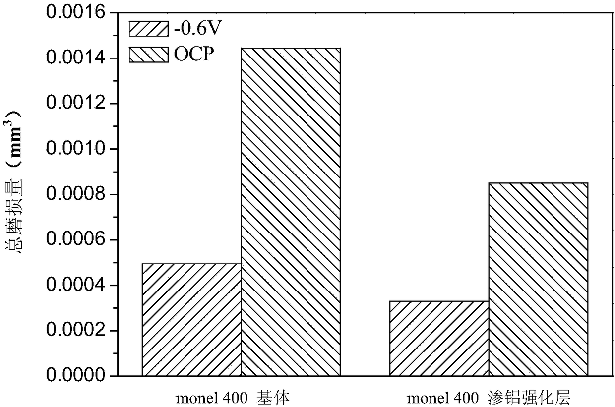 Positive pressure atmosphere aluminizing reinforcing method for nickel-based alloy, nickel-based alloy workpiece and application