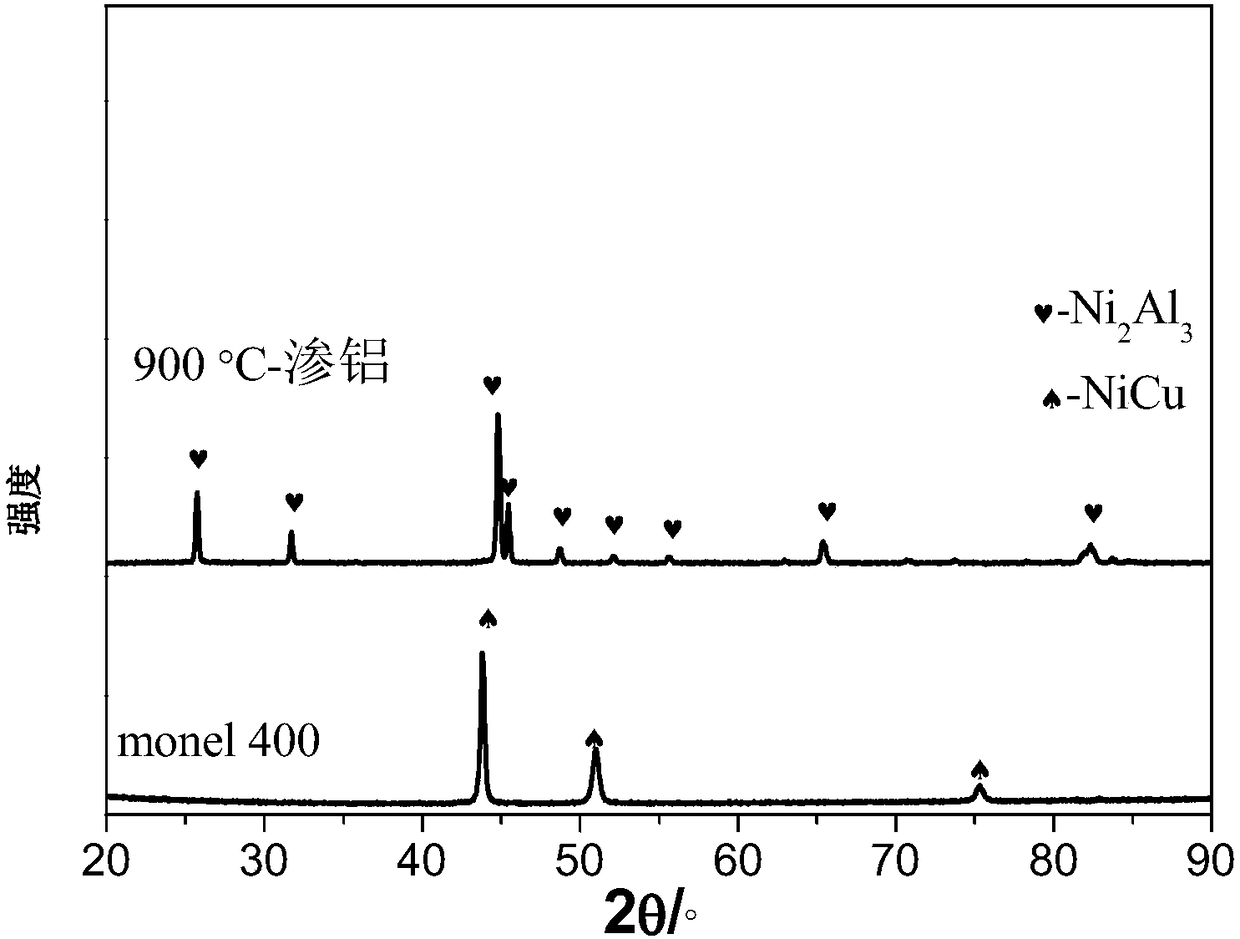 Positive pressure atmosphere aluminizing reinforcing method for nickel-based alloy, nickel-based alloy workpiece and application