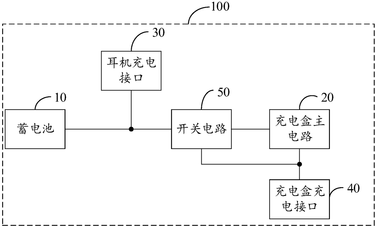 Earphone charging device, box and system