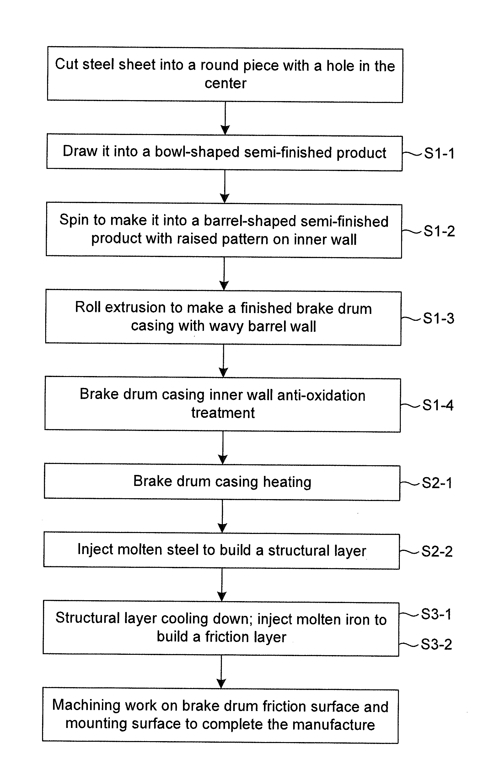 Method for producing brake drum and a brake drum