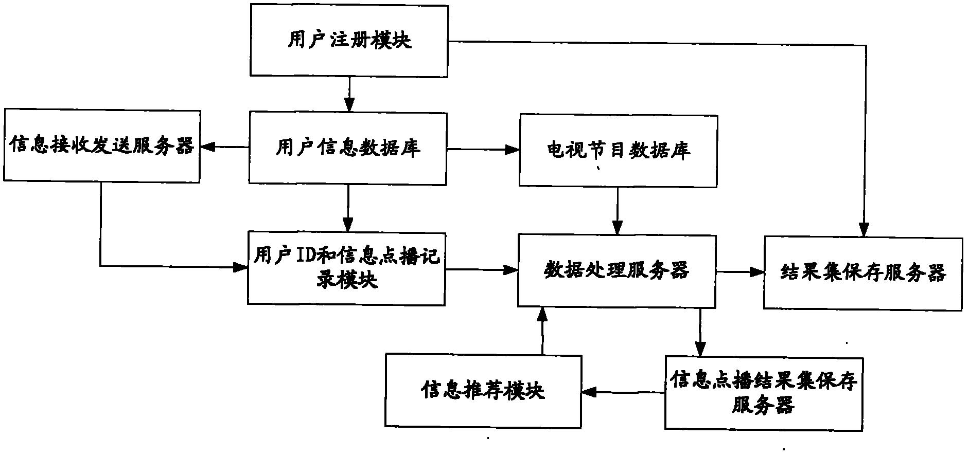 Method and system for providing TV guide and method for providing program-requesting information