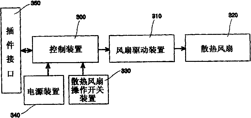 Cooling system of portable equipment