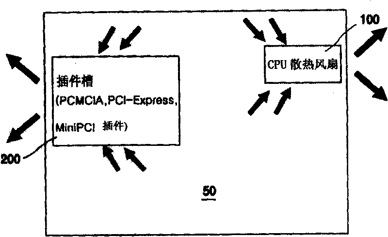 Cooling system of portable equipment