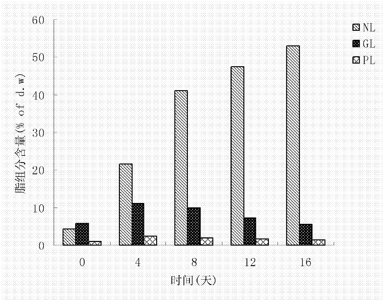 Method for producing EPA (Eicosapentaenoic Acid) by using eustigmatoa cf. polyphem