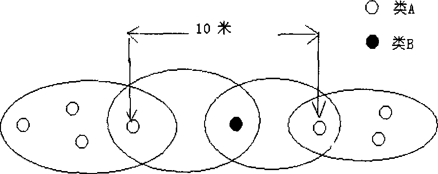 Automatic classifying and networking method for bluetooth equipment