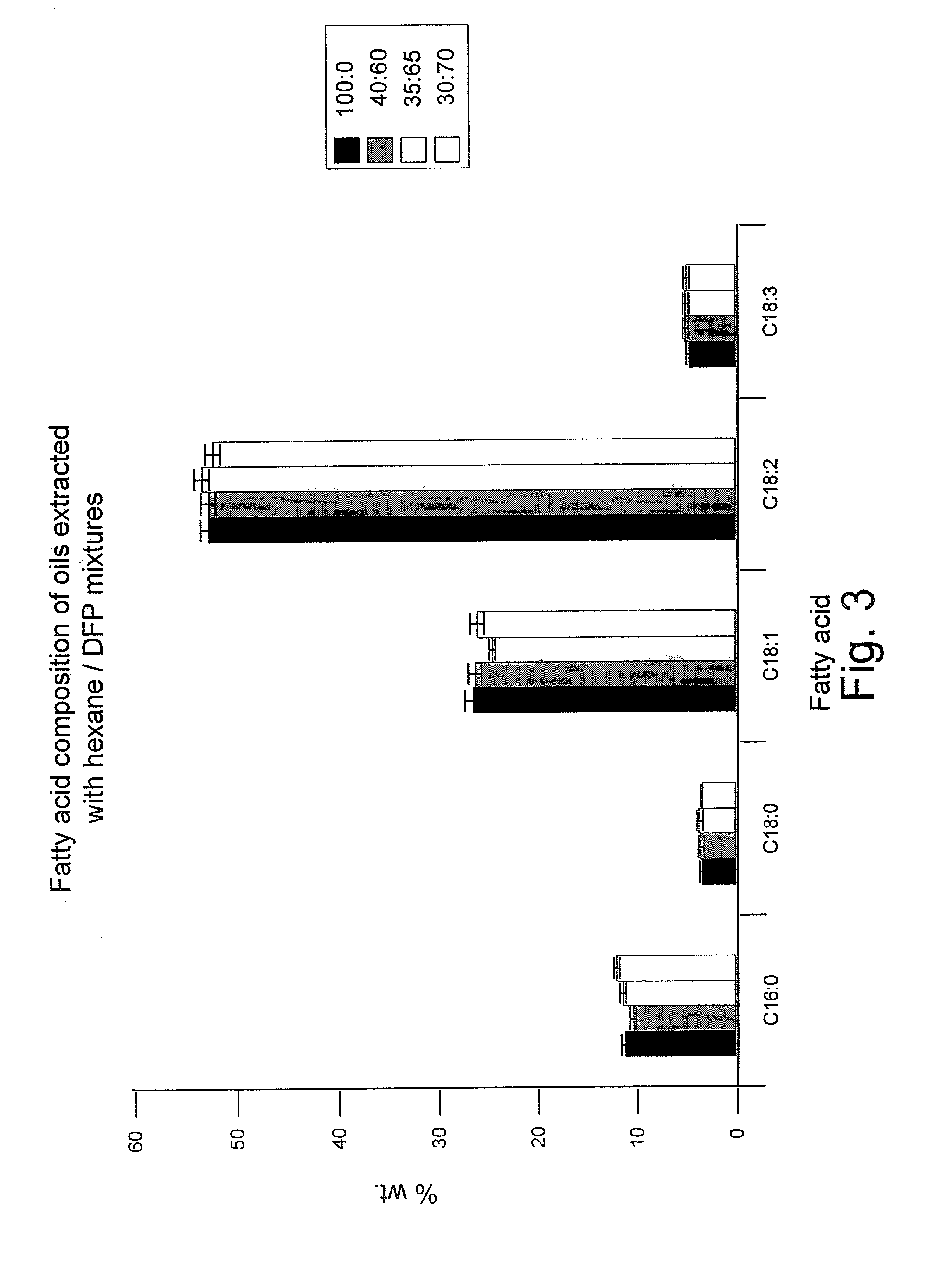 Solvent and method for extraction of triglyceride rich oil