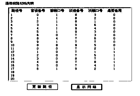 A spacewire communication network fault recovery method and system